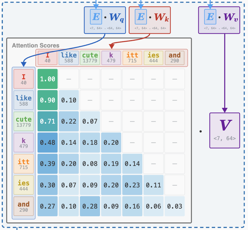 Attention Mechanism preview