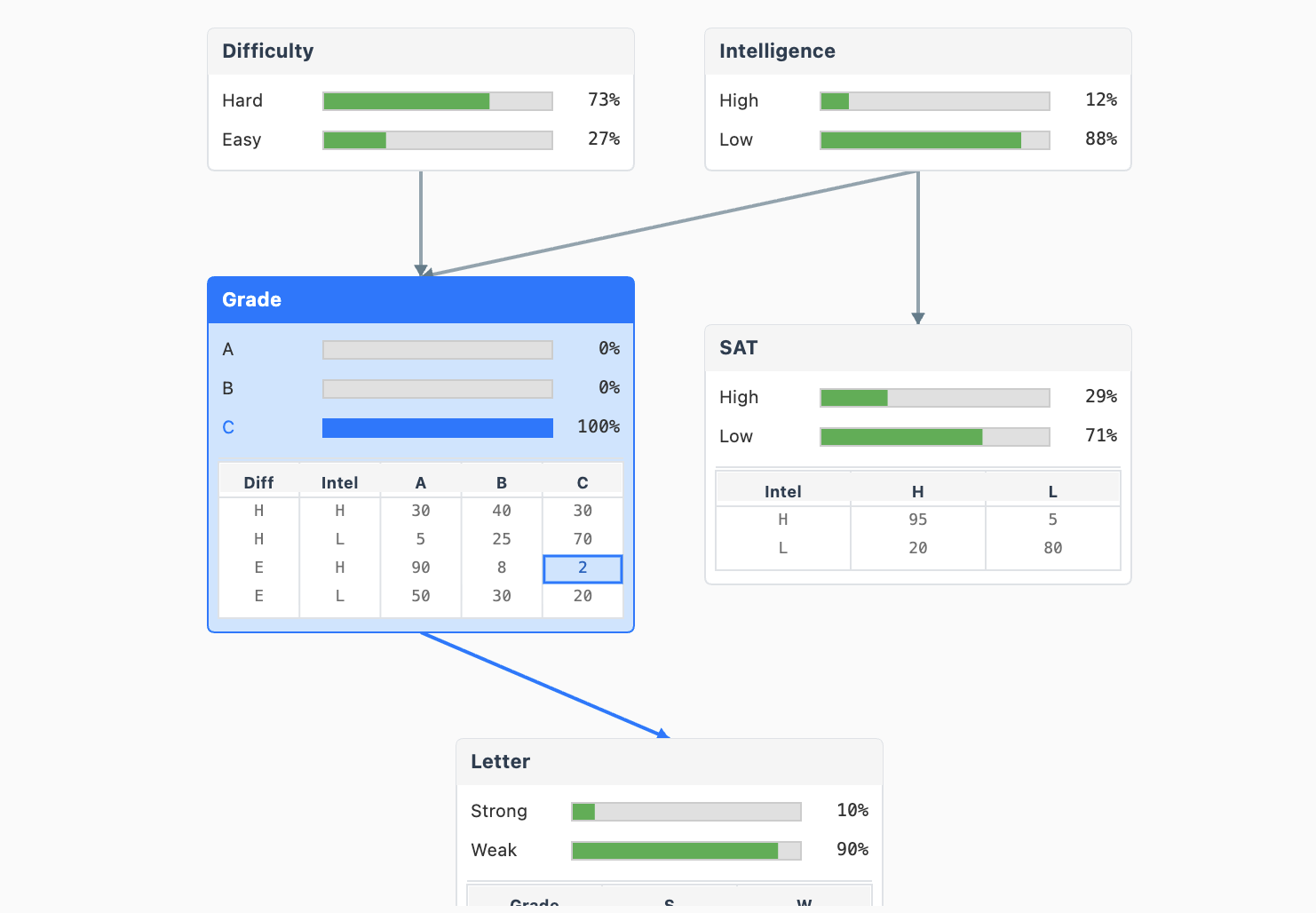 Bayesian Networks preview
