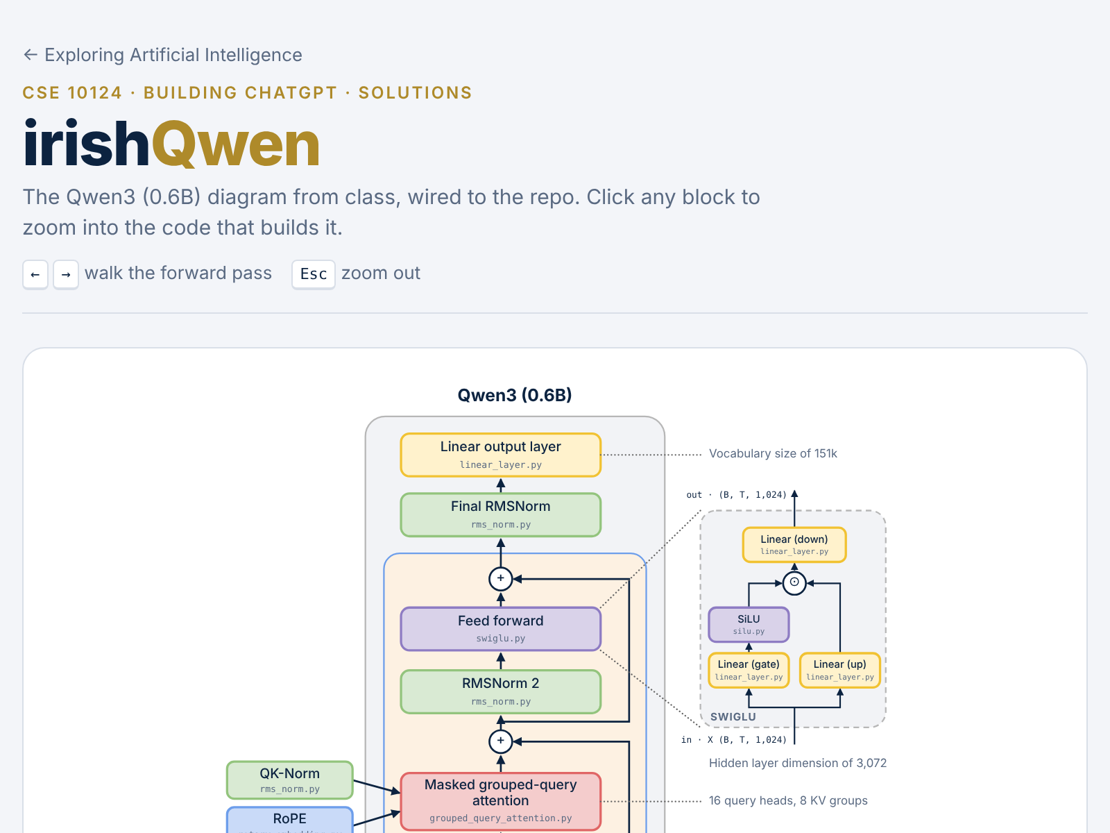 irishQwen Code Map preview