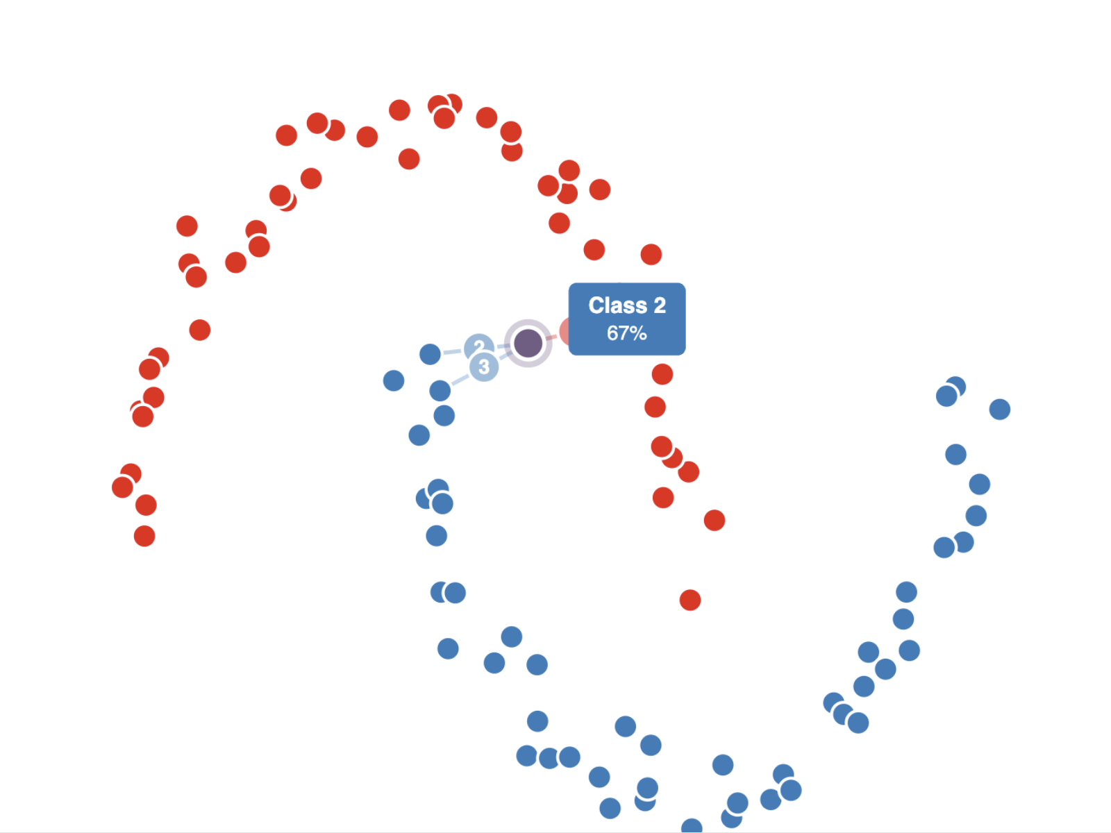 K-Nearest Neighbors preview