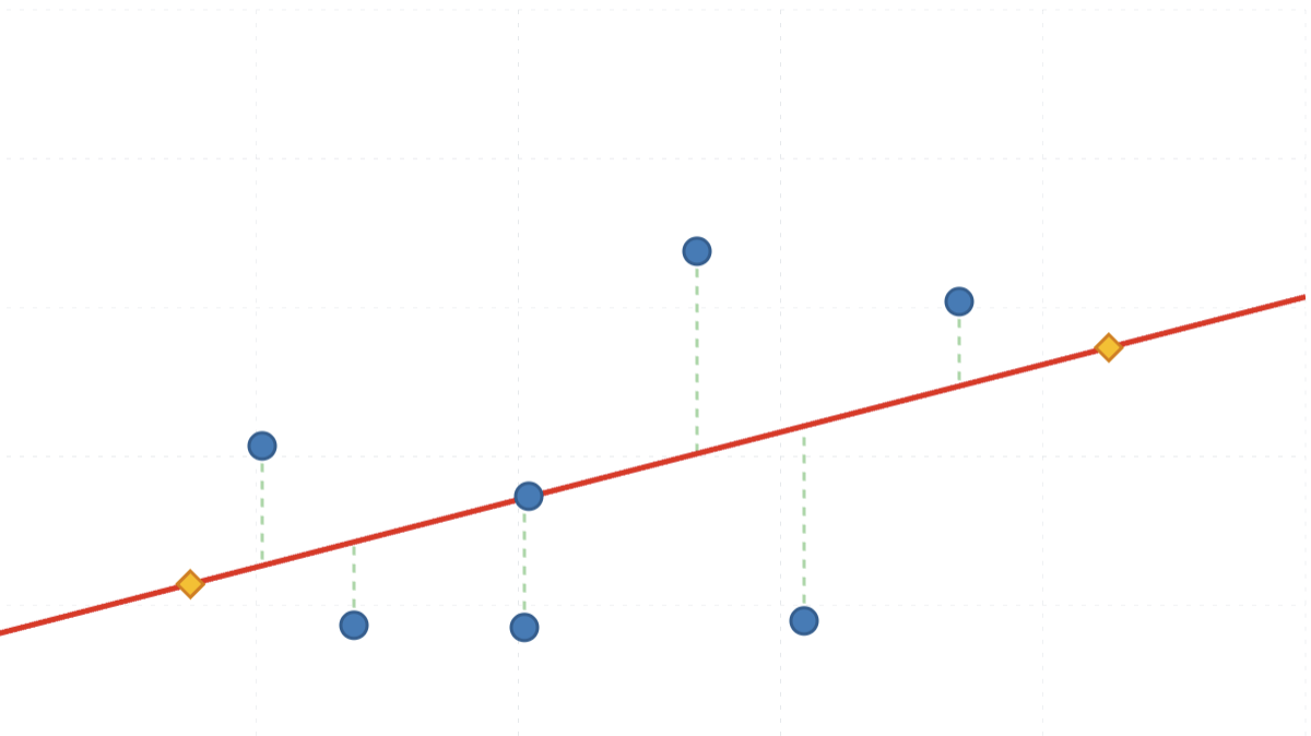 Linear Regression preview