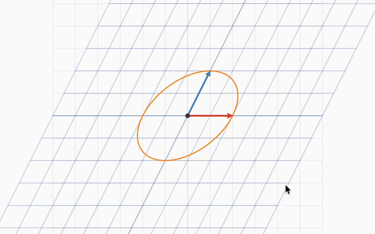 Linear Transformations preview