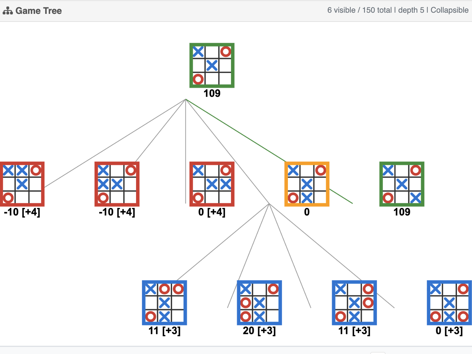 Minimax & Alpha-Beta preview