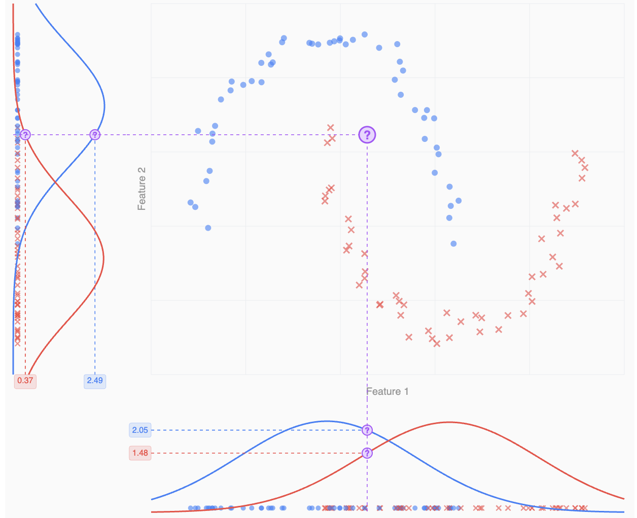 Naive Bayes Classifier preview