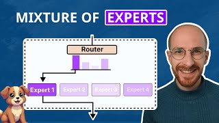 A Visual Guide to Mixture of Experts (MoE) in LLMs thumbnail