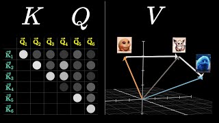 Attention in transformers, step-by-step | Deep Learning Chapter 6 thumbnail